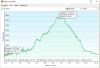 Elpoca-Creek-Hill-graph
